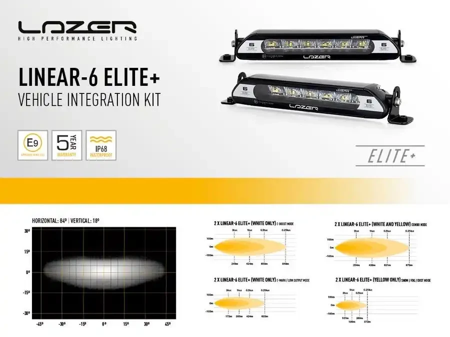 Купити Комплект оптики на Land Rover Defender 2020+ LAZER VIFK-DEF2020-01K