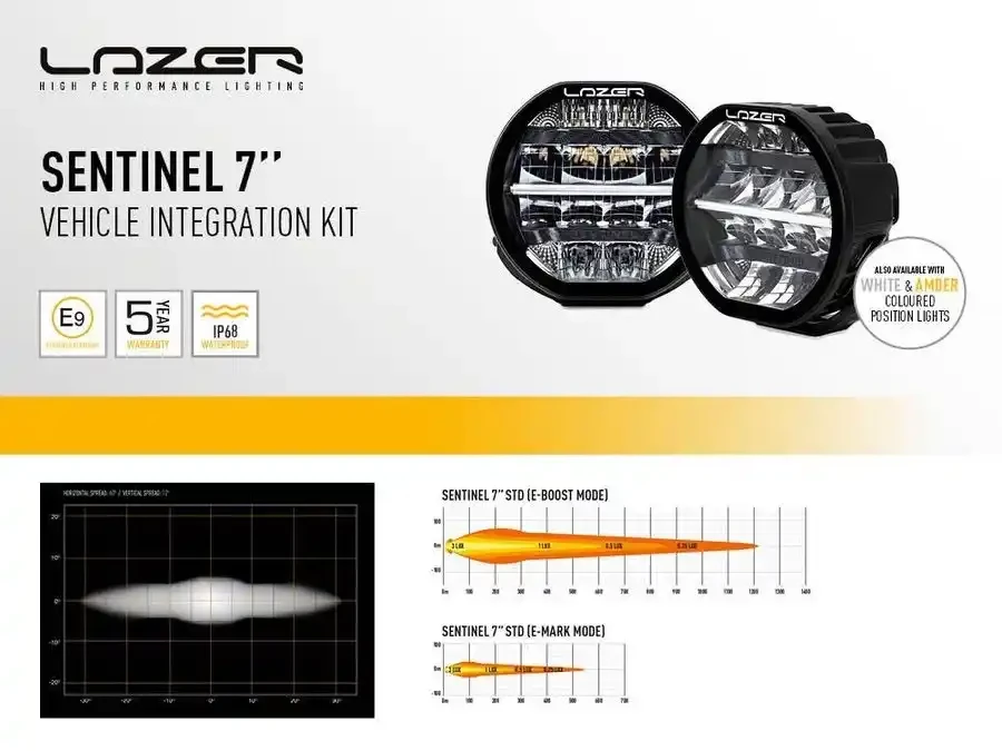 Купити Комплект оптики Sentinel в решітку радіатора для Land Rover Defender 2020+ LAZER VIFK-DEF2020-0S