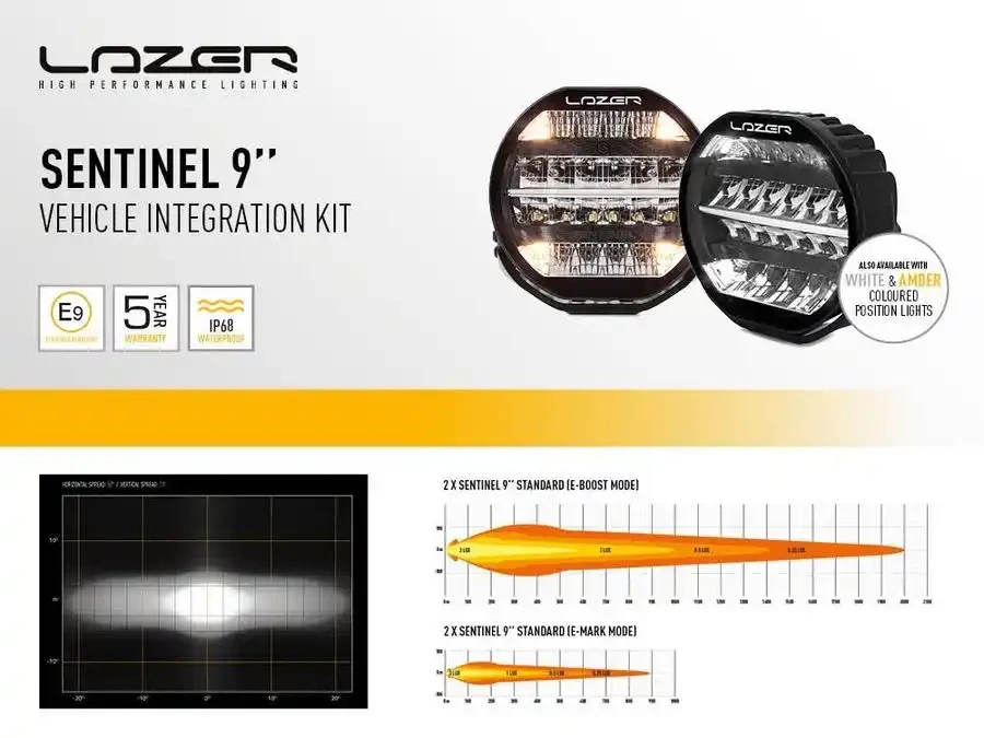 Купити Комплект оптики Sentinel в решітку радіатора для Land Rover Defender 2020+ LAZER VIFK-DEF2020-0S