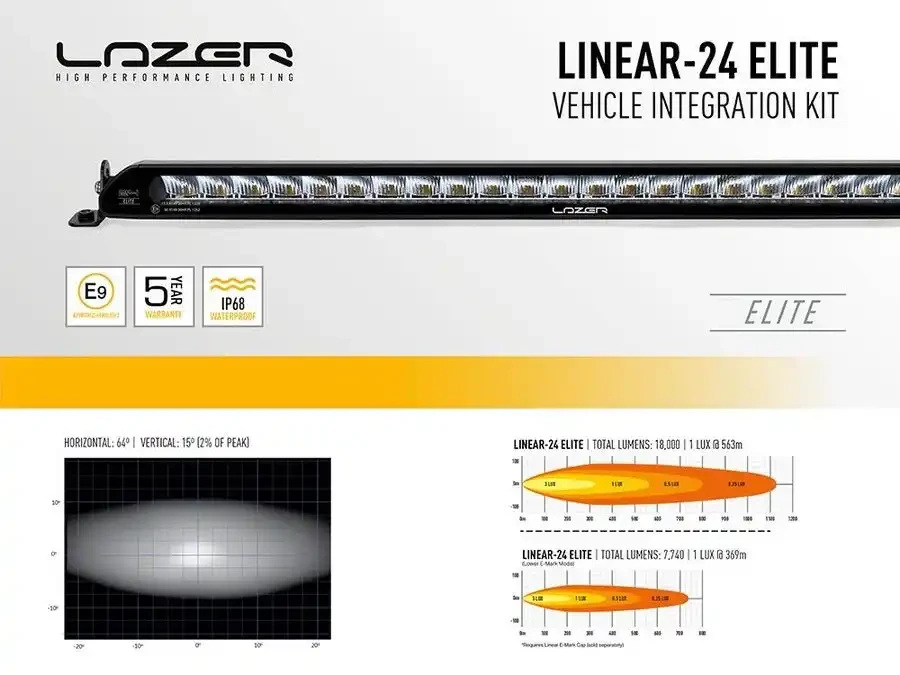 Buy Optics set in the radiator grille for Ford Ranger Raptor (2018-2023) Lazer GK-Rap-Elite-01k