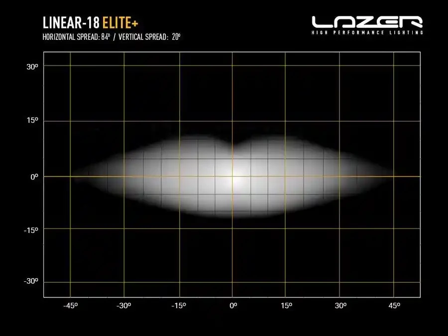 Купити Світлодіодна балка Lazer Linear-18 Elite+ 0L18-PLUS-LNR