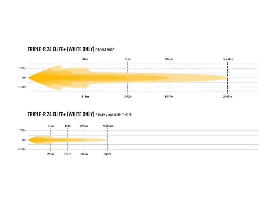 Купити Світлодіодна балка Lazer Triple-R 24 Elite+ 00R24-G2-PLUS-B