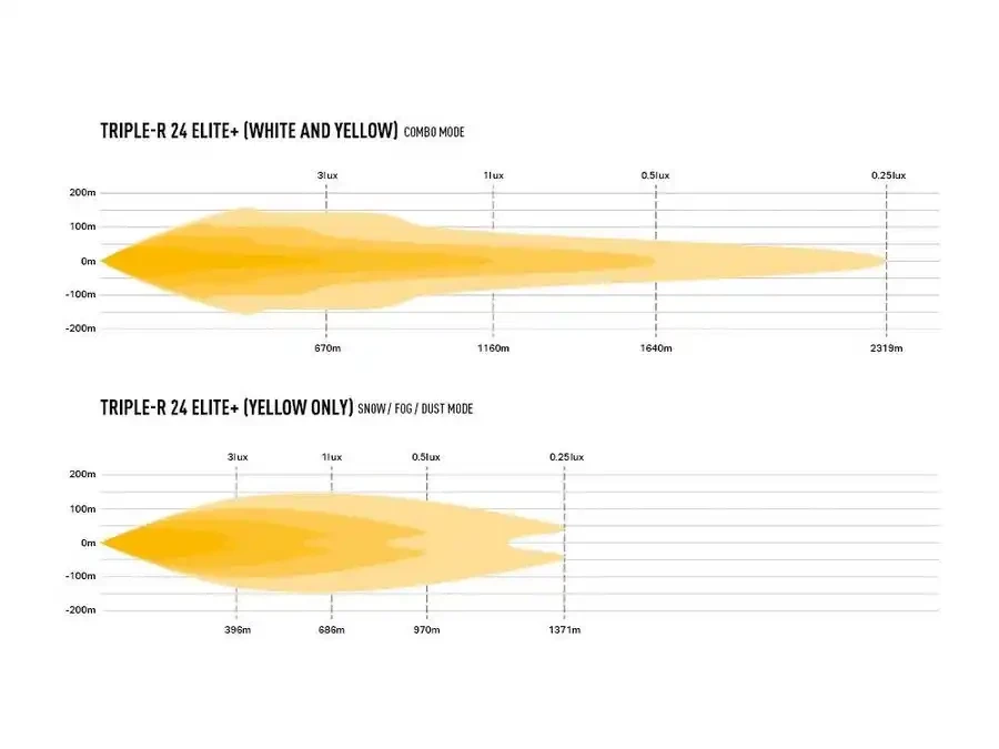 Купити Світлодіодна балка Lazer Triple-R 24 Elite+ 00R24-G2-PLUS-B