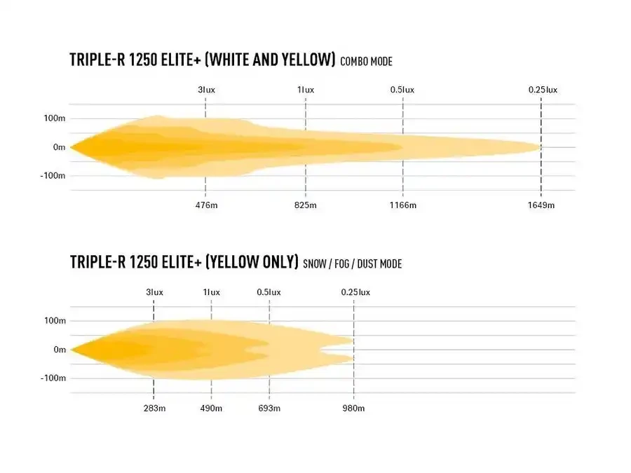 Купить Светодиодная балка Lazer Triple-R 1250 Elite+ 00R12-G2-PLUS-B