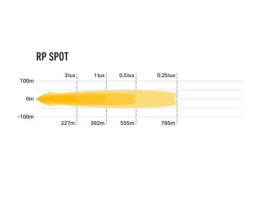 Купити Прожектор світлодіодний Lazer RP Spot 00RP-SPOT