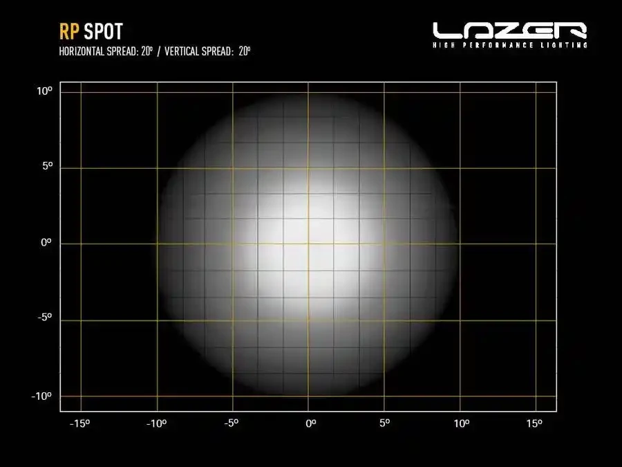 Купити Прожектор світлодіодний Lazer RP Spot 00RP-SPOT