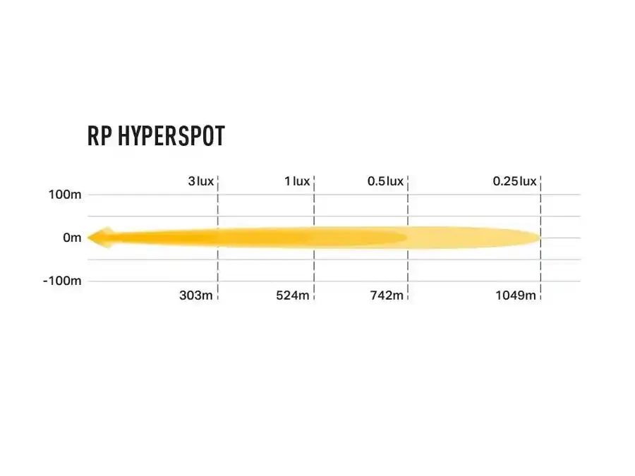 Купити Прожектор світлодіодний Lazer RP Hyperspot 00RP-HYP