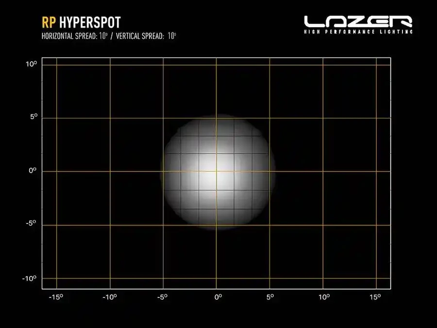 Купити Прожектор світлодіодний Lazer RP Hyperspot 00RP-HYP