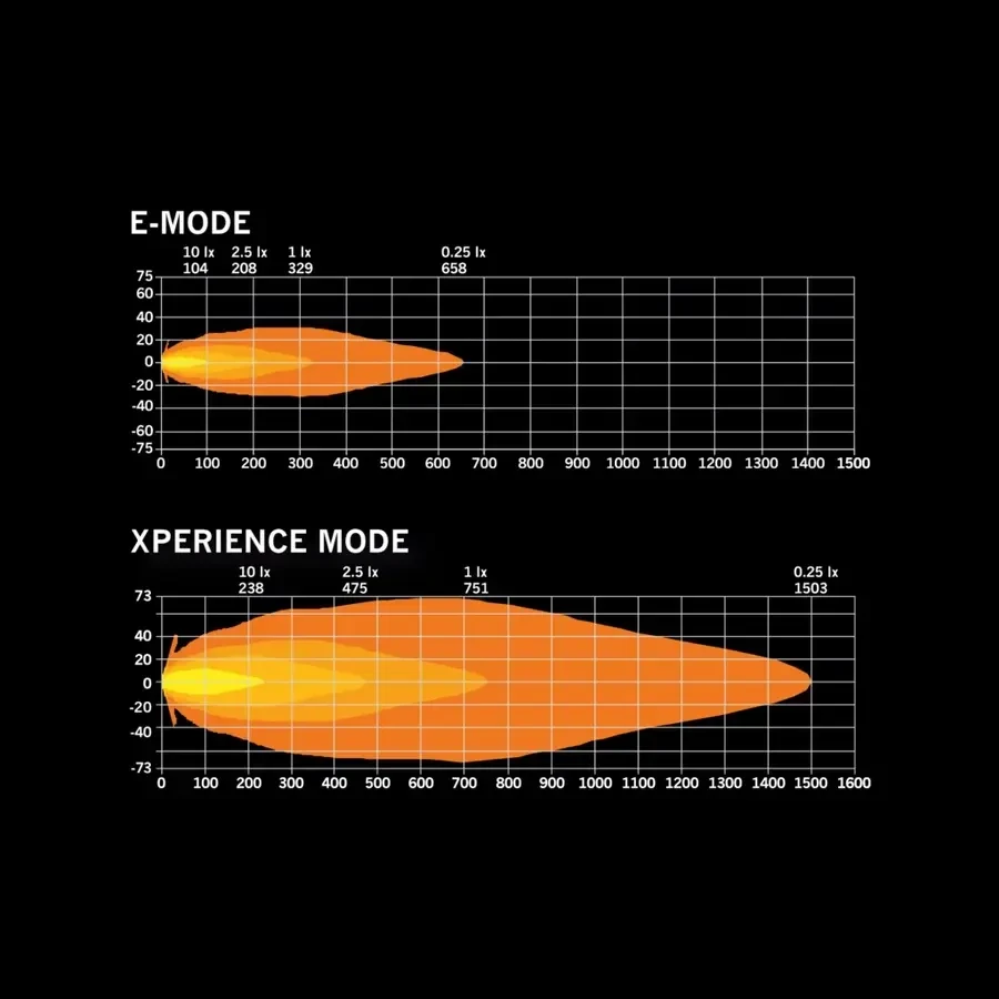 Купить Дополнительная фара дальнего света Strands Siberia Skylord White 9" с ⬜️🟧 габаритными огнями