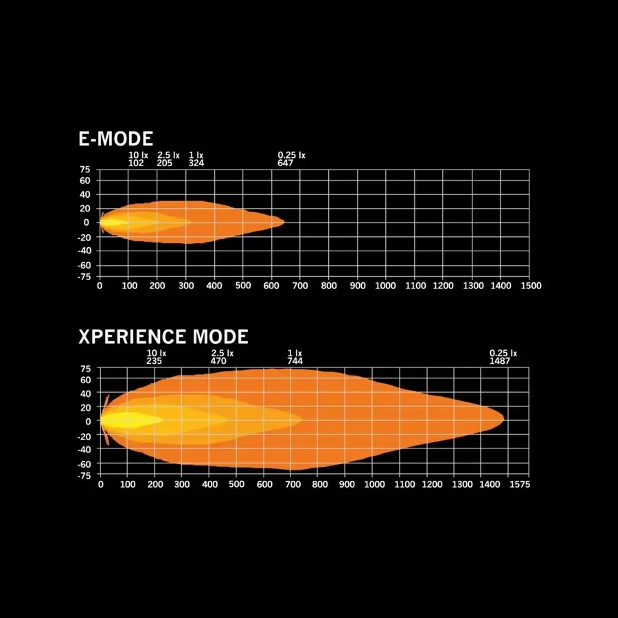 Buy Additional Farry Farry Strands Siberia Skylord Black 9 "with ⬜️🟧 overall lights
