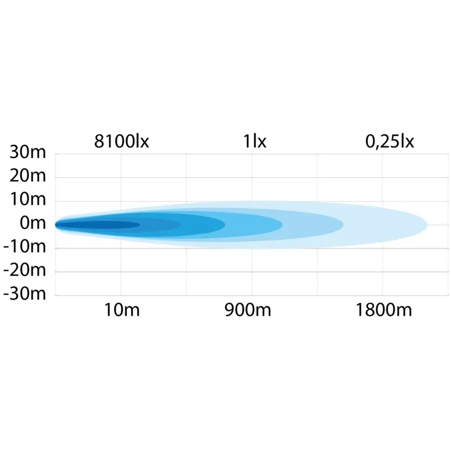 Buy Optional Farm Far Strands Siberia NR SPOT BLACK 9 "With ⬜️🟧 Overall Lights