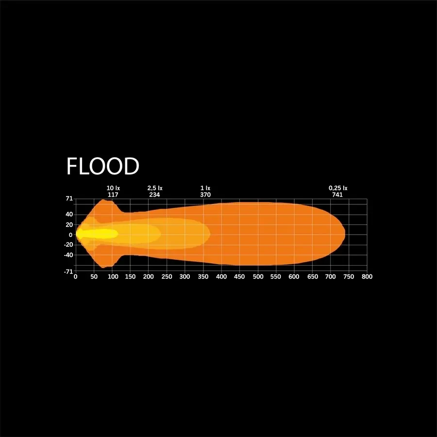 Buy Additional Farry Farry Strands Siberia NR SPOT WHITE 9 "With ⬜️🟧 Overall Lights