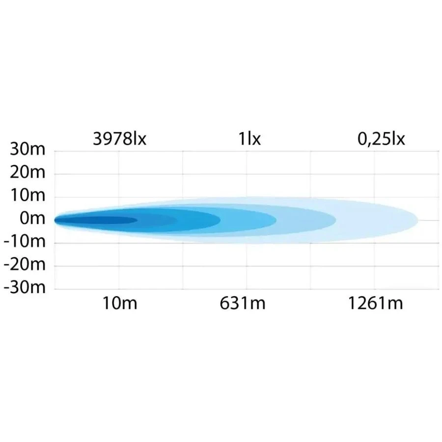 Buy Additional Farry Farry Strands Siberia NR SPOT BLACK 7 "with ⬜️🟧 Overall Lights