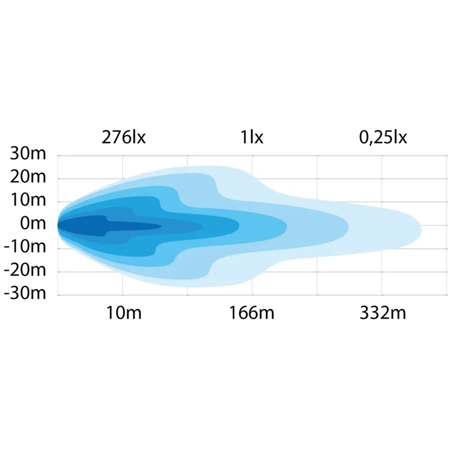 Buy Additional Flax Strands Siberia Red Panda with Overall Lights