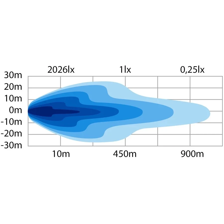 Buy Strands Siberia Drh Led Bar 22 "Divide from ⬜️🟧 DRL and Lens heating