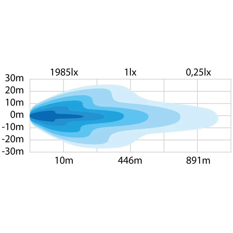Buy Strands Siberia NG DR LED BAR 12 "DIVERNA SIBERIA LED BACK