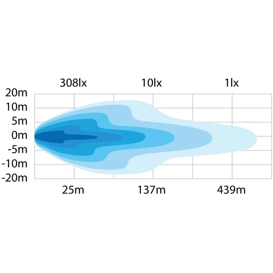 Buy Strands Dark Knight Insane LED lantern with ⬜️🟧 with overall light