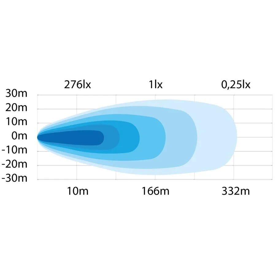 Купити Додаткова фара робочого світла Strands Siberia Qube Light з ⬜️🟧 габаритними вогнями