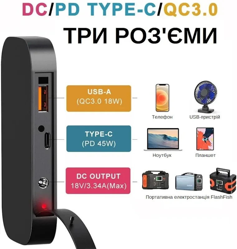 Купити Сонячна панель FlashFish TSP60W 60W 18V 