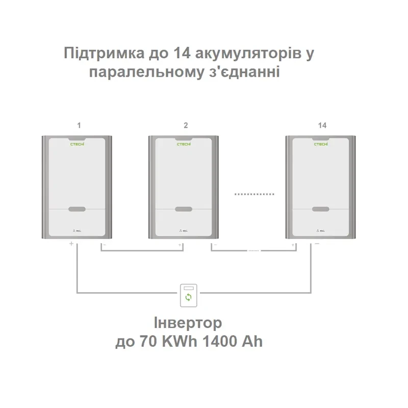 Купить Настенный аккумулятор высокой емкости CTECHi 48V200Ah LiFePO4 9.6KWH