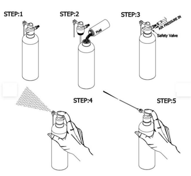 Buy Monozovyevna for technical sinks 650 ml (Force 9U0207)
