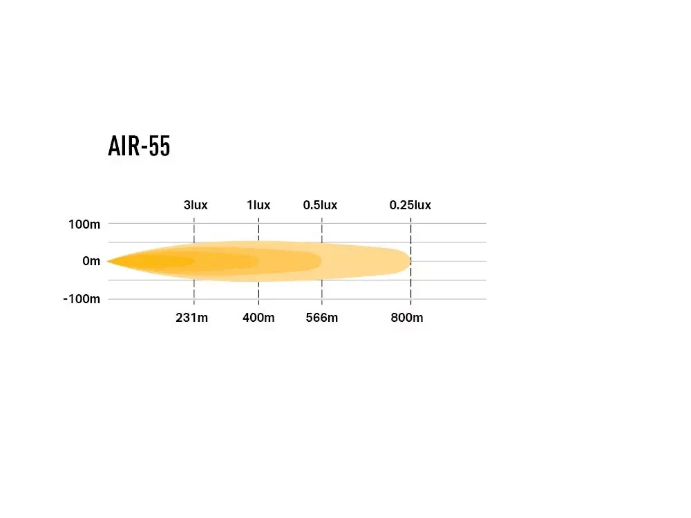 Купити Світлодіодна балка Lazer AIR-55 0A55-B