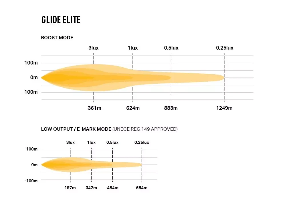 Купити Світлодіодна балка Lazer GLIDE ELITE 0G18-EL-SM