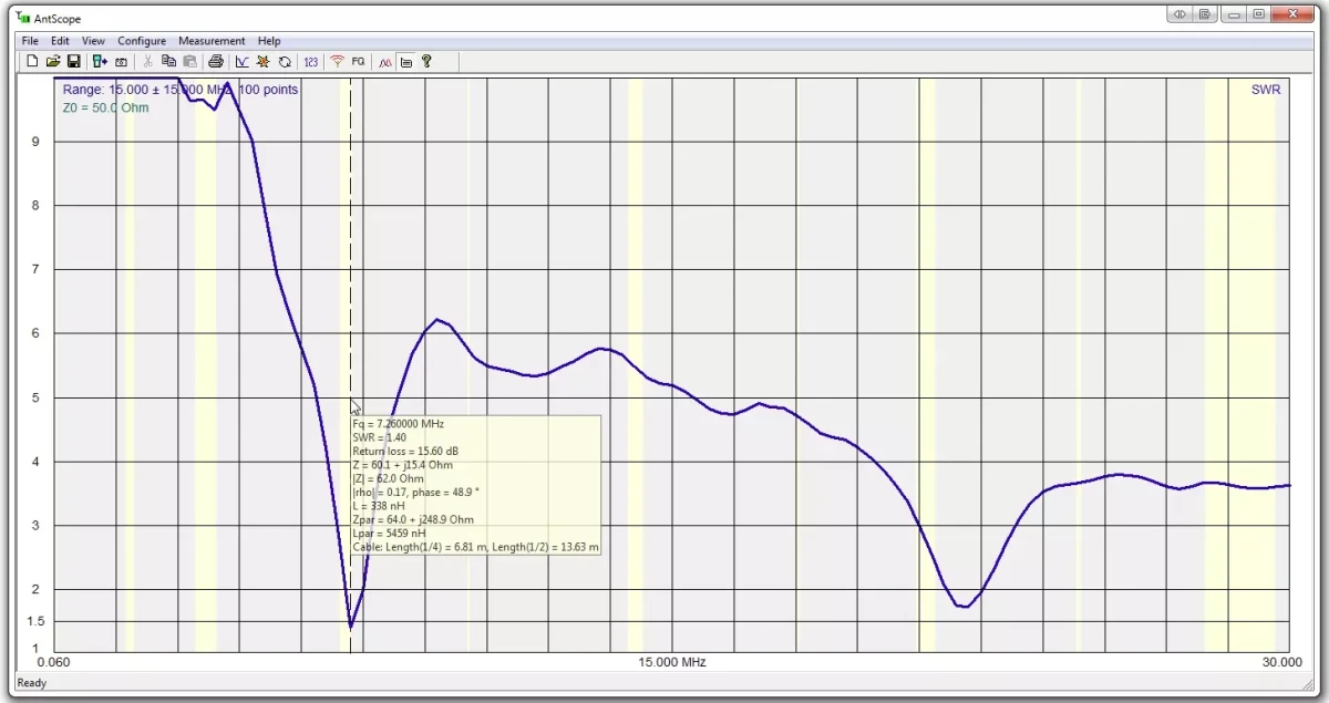 Buy RigExpert AAA-35 AARG030 antenna analyzer