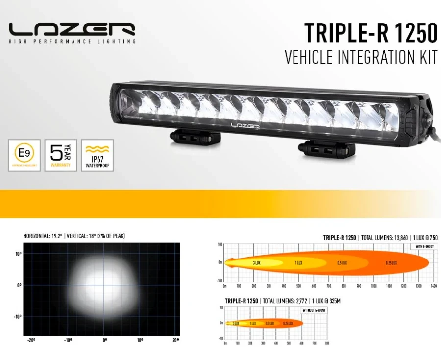 Buy Optics set on Ford Ranger Raptor 2018+ with bumper mounting-Lazer VIFK-Raptor-01k