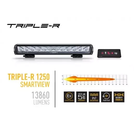 Buy Optics set on Ford Transit Custom dated 2018 with bumper-lazer VIFK-FTC-01K