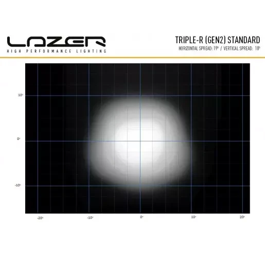 Buy Lazer Triple-R 850 Gen-2 00R6-G2-B LED beam