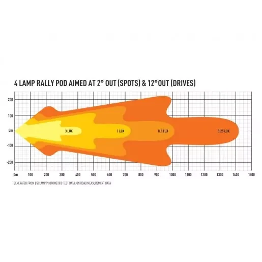 Купити Прожектор світлодіодний Lazer Fiesta R5 4-Way Rally Lamp Pod 0064-4WBP-FIESTA