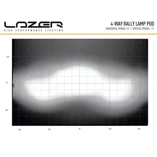 Купити Прожектор світлодіодний Lazer Fiesta R5 4-Way Rally Lamp Pod 0064-4WBP-FIESTA