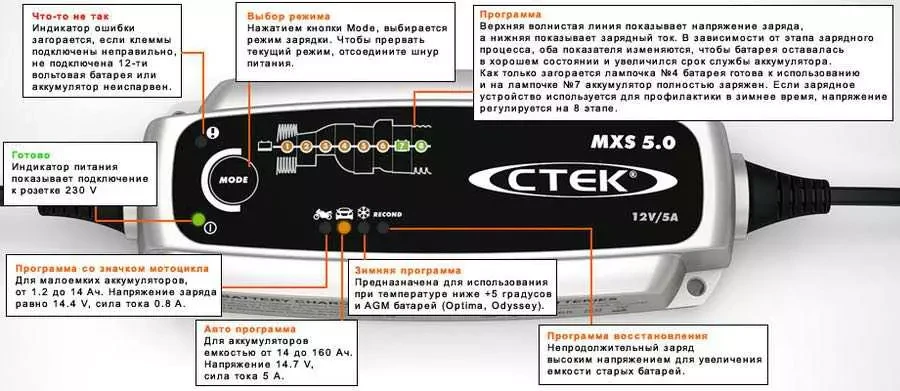 Buy CTEK MXS 5.0 car charger