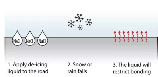 Buy HillTip Spraystriker 2000 scatter