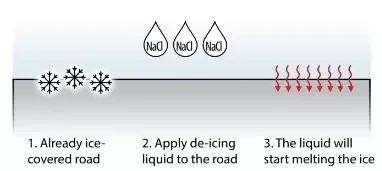 Купить Разбрасыватель HillTip SPRAYSTRIKER 500