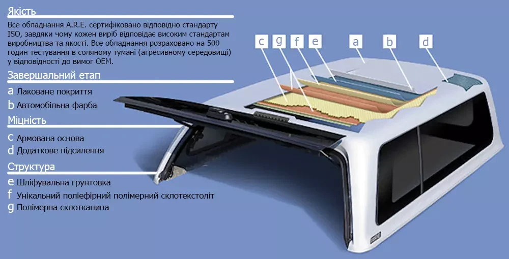 Купити Кунг 4ARE Z серії
