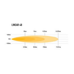 Купити Світлодіодна балка Lazer Linear-48 0L48-LNR