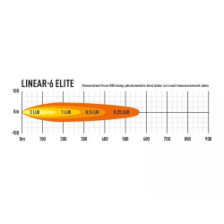 Buy Lazer Linear-6 Elite 0L06-Elnr