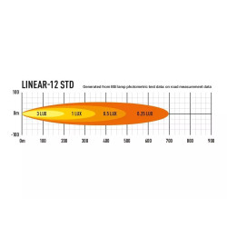 Buy Lazer Linear-12 0L12-Lnr