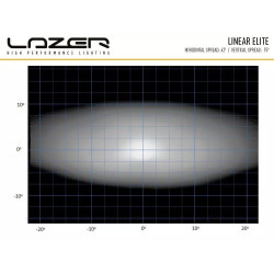 Buy Lazer Linear-12 Elite 0L12-Elnr