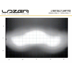 Купити Прожектор світлодіодний Lazer 4-Way Bonnet Pod 0064-4wbp