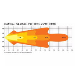 Купити Прожектор світлодіодний Lazer 4-Way Bonnet Pod 0064-4wbp