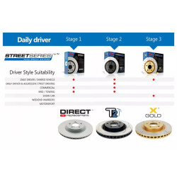 Buy Reinforced ventilated rear brake disk T2 Slot for Toyota RAV4 2005-2015 DBA2745S