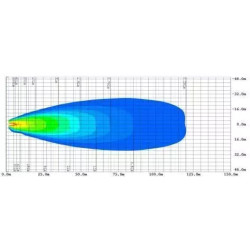 Buy OSRAM OSRAM MX140-WD LED WORK LIGHT (scattered light) LEDDL102-WD