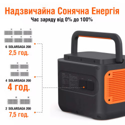 Купить Зарядная станция JACKERY EXPLORER 2000 PRO