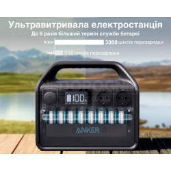 Buy Anker's charging station 535 500 watts