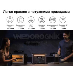 Buy Anker 757 1500 W