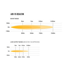 Купити Світлодіодна балка Lazer AIR-55 з маяком