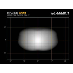 Купити Прожектор світлодіодний Lazer Triple-R 750 з маяком